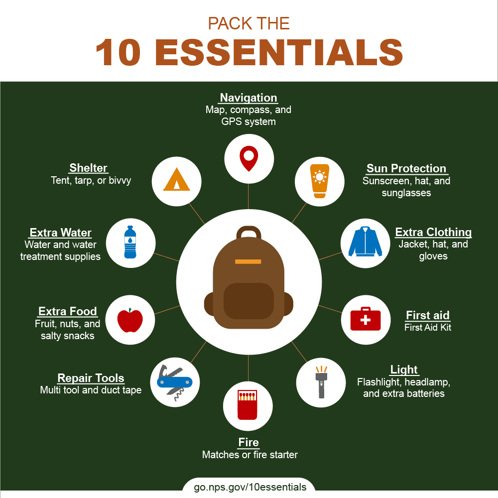 Image published on the source page for The Ten Essentials for Hikers